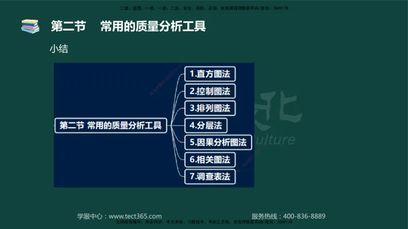 01.2025-监理-目标控制（水利）-基础精讲-授课版讲义_监理工程师_2025监理工程师_2025年监理工程师SVIP_2025年监理水利控制SVIP_02-基础精讲✿高端面授✿深度强化_课程讲义