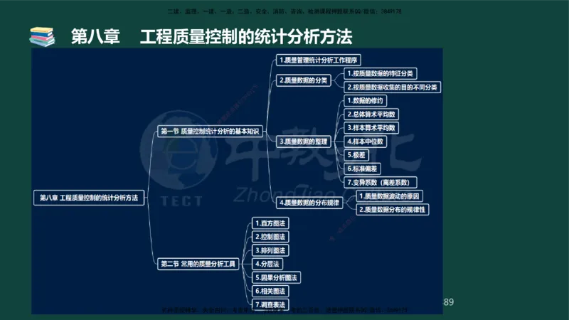 01.2025-监理-目标控制（水利）-基础精讲-授课版讲义_监理工程师_2025监理工程师_2025年监理工程师SVIP_2025年监理水利控制SVIP_02-基础精讲✿高端面授✿深度强化_课程讲义