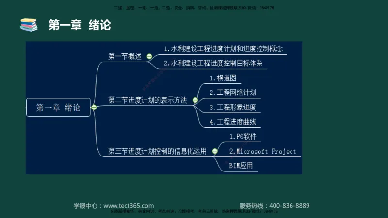 01.2025-监理-目标控制（水利）-基础精讲-授课版讲义_监理工程师_2025监理工程师_2025年监理工程师SVIP_2025年监理水利控制SVIP_02-基础精讲✿高端面授✿深度强化_课程讲义