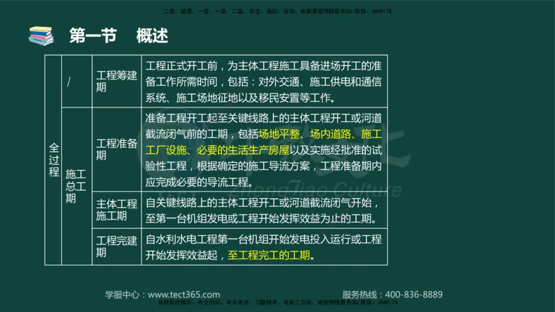 01.2025-监理-目标控制（水利）-基础精讲-授课版讲义_监理工程师_2025监理工程师_2025年监理工程师SVIP_2025年监理水利控制SVIP_02-基础精讲✿高端面授✿深度强化_课程讲义