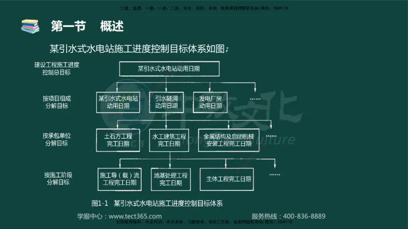 01.2025-监理-目标控制（水利）-基础精讲-授课版讲义_监理工程师_2025监理工程师_2025年监理工程师SVIP_2025年监理水利控制SVIP_02-基础精讲✿高端面授✿深度强化_课程讲义
