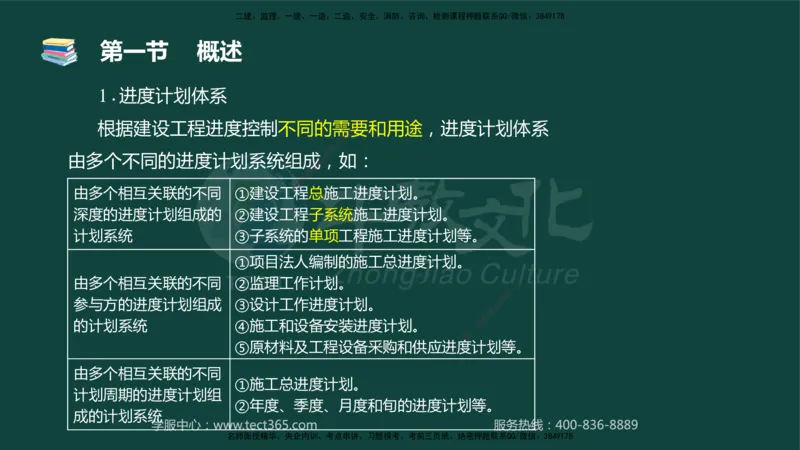 01.2025-监理-目标控制（水利）-基础精讲-授课版讲义_监理工程师_2025监理工程师_2025年监理工程师SVIP_2025年监理水利控制SVIP_02-基础精讲✿高端面授✿深度强化_课程讲义