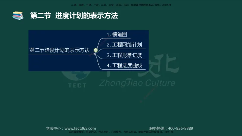 01.2025-监理-目标控制（水利）-基础精讲-授课版讲义_监理工程师_2025监理工程师_2025年监理工程师SVIP_2025年监理水利控制SVIP_02-基础精讲✿高端面授✿深度强化_课程讲义
