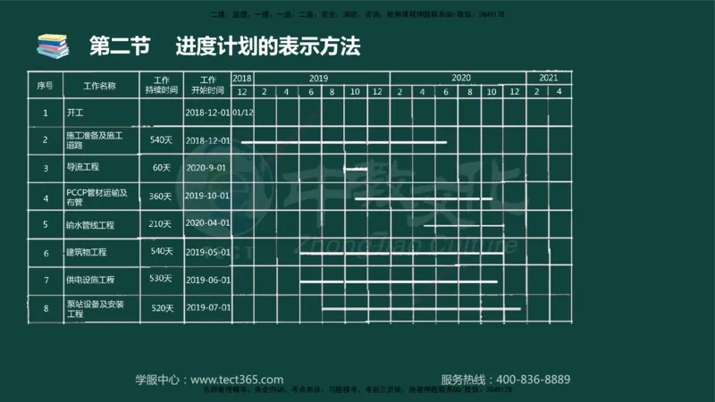 01.2025-监理-目标控制（水利）-基础精讲-授课版讲义_监理工程师_2025监理工程师_2025年监理工程师SVIP_2025年监理水利控制SVIP_02-基础精讲✿高端面授✿深度强化_课程讲义