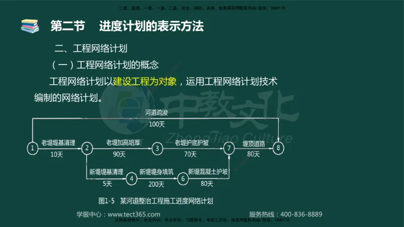 01.2025-监理-目标控制（水利）-基础精讲-授课版讲义_监理工程师_2025监理工程师_2025年监理工程师SVIP_2025年监理水利控制SVIP_02-基础精讲✿高端面授✿深度强化_课程讲义