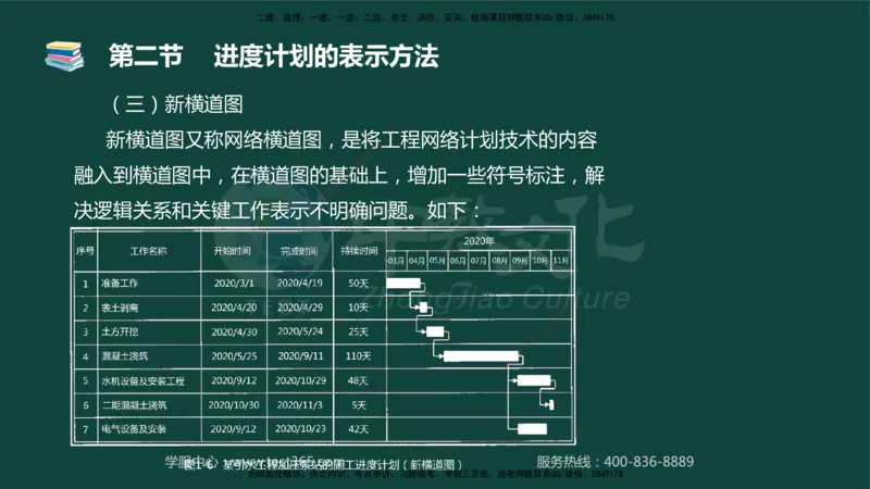 01.2025-监理-目标控制（水利）-基础精讲-授课版讲义_监理工程师_2025监理工程师_2025年监理工程师SVIP_2025年监理水利控制SVIP_02-基础精讲✿高端面授✿深度强化_课程讲义