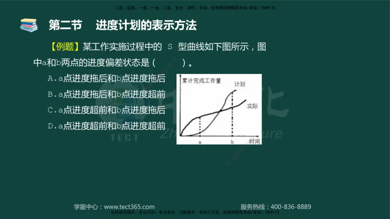 01.2025-监理-目标控制（水利）-基础精讲-授课版讲义_监理工程师_2025监理工程师_2025年监理工程师SVIP_2025年监理水利控制SVIP_02-基础精讲✿高端面授✿深度强化_课程讲义