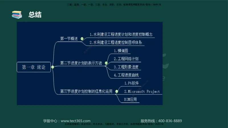 01.2025-监理-目标控制（水利）-基础精讲-授课版讲义_监理工程师_2025监理工程师_2025年监理工程师SVIP_2025年监理水利控制SVIP_02-基础精讲✿高端面授✿深度强化_课程讲义