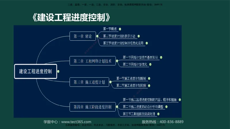 01.2025-监理-目标控制（水利）-基础精讲-授课版讲义_监理工程师_2025监理工程师_2025年监理工程师SVIP_2025年监理水利控制SVIP_02-基础精讲✿高端面授✿深度强化_课程讲义