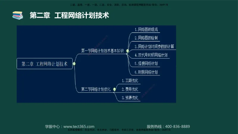 01.2025-监理-目标控制（水利）-基础精讲-授课版讲义_监理工程师_2025监理工程师_2025年监理工程师SVIP_2025年监理水利控制SVIP_02-基础精讲✿高端面授✿深度强化_课程讲义
