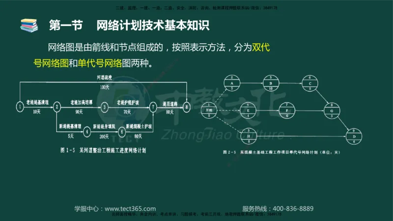 01.2025-监理-目标控制（水利）-基础精讲-授课版讲义_监理工程师_2025监理工程师_2025年监理工程师SVIP_2025年监理水利控制SVIP_02-基础精讲✿高端面授✿深度强化_课程讲义