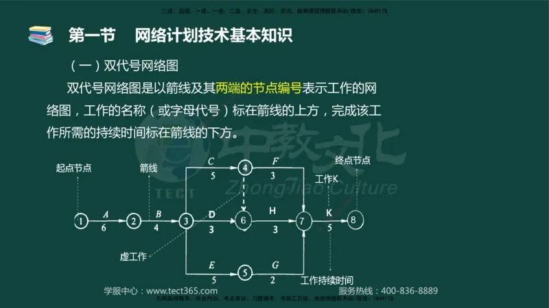 01.2025-监理-目标控制（水利）-基础精讲-授课版讲义_监理工程师_2025监理工程师_2025年监理工程师SVIP_2025年监理水利控制SVIP_02-基础精讲✿高端面授✿深度强化_课程讲义