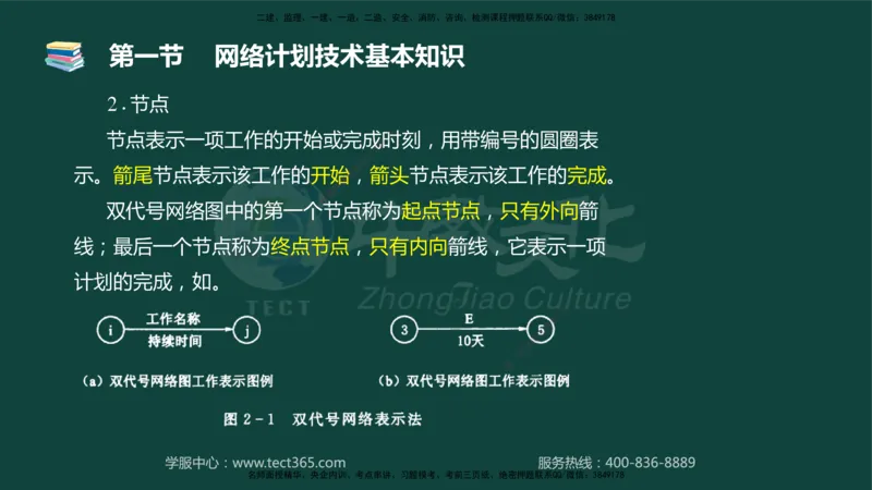 01.2025-监理-目标控制（水利）-基础精讲-授课版讲义_监理工程师_2025监理工程师_2025年监理工程师SVIP_2025年监理水利控制SVIP_02-基础精讲✿高端面授✿深度强化_课程讲义