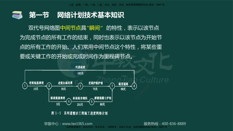 01.2025-监理-目标控制（水利）-基础精讲-授课版讲义_监理工程师_2025监理工程师_2025年监理工程师SVIP_2025年监理水利控制SVIP_02-基础精讲✿高端面授✿深度强化_课程讲义