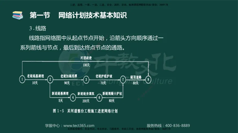 01.2025-监理-目标控制（水利）-基础精讲-授课版讲义_监理工程师_2025监理工程师_2025年监理工程师SVIP_2025年监理水利控制SVIP_02-基础精讲✿高端面授✿深度强化_课程讲义