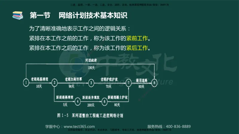 01.2025-监理-目标控制（水利）-基础精讲-授课版讲义_监理工程师_2025监理工程师_2025年监理工程师SVIP_2025年监理水利控制SVIP_02-基础精讲✿高端面授✿深度强化_课程讲义