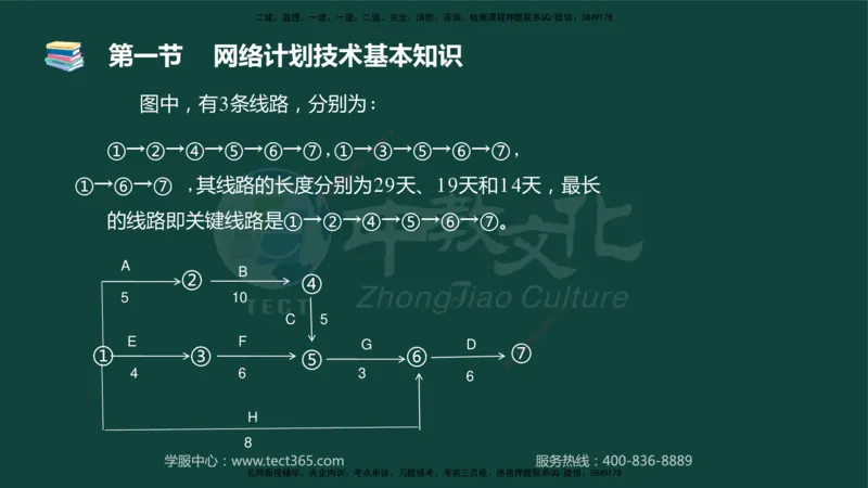 01.2025-监理-目标控制（水利）-基础精讲-授课版讲义_监理工程师_2025监理工程师_2025年监理工程师SVIP_2025年监理水利控制SVIP_02-基础精讲✿高端面授✿深度强化_课程讲义