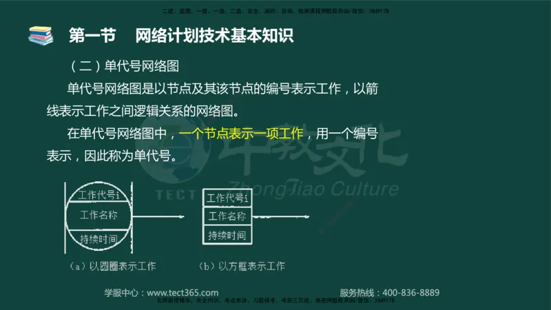 01.2025-监理-目标控制（水利）-基础精讲-授课版讲义_监理工程师_2025监理工程师_2025年监理工程师SVIP_2025年监理水利控制SVIP_02-基础精讲✿高端面授✿深度强化_课程讲义