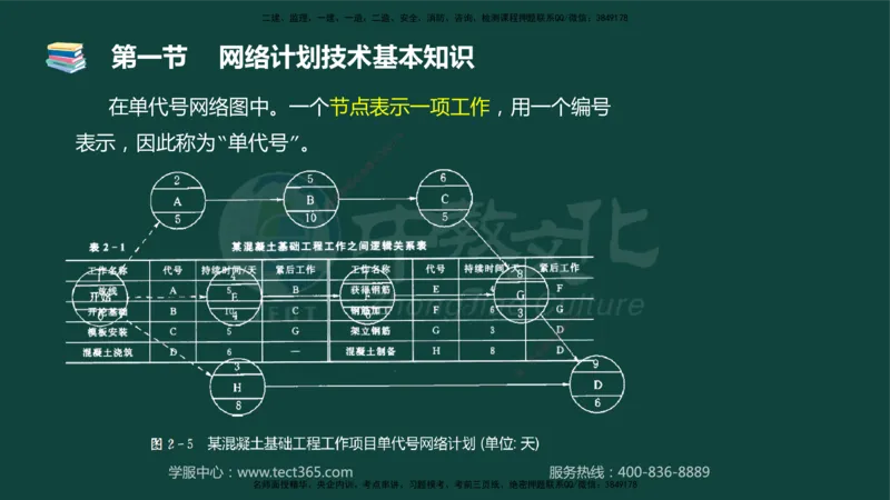 01.2025-监理-目标控制（水利）-基础精讲-授课版讲义_监理工程师_2025监理工程师_2025年监理工程师SVIP_2025年监理水利控制SVIP_02-基础精讲✿高端面授✿深度强化_课程讲义
