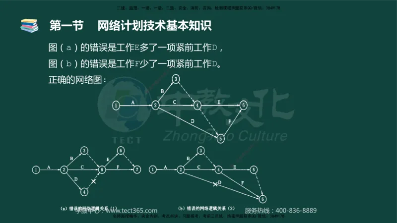 01.2025-监理-目标控制（水利）-基础精讲-授课版讲义_监理工程师_2025监理工程师_2025年监理工程师SVIP_2025年监理水利控制SVIP_02-基础精讲✿高端面授✿深度强化_课程讲义
