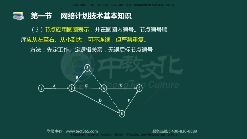 01.2025-监理-目标控制（水利）-基础精讲-授课版讲义_监理工程师_2025监理工程师_2025年监理工程师SVIP_2025年监理水利控制SVIP_02-基础精讲✿高端面授✿深度强化_课程讲义