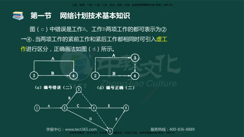 01.2025-监理-目标控制（水利）-基础精讲-授课版讲义_监理工程师_2025监理工程师_2025年监理工程师SVIP_2025年监理水利控制SVIP_02-基础精讲✿高端面授✿深度强化_课程讲义