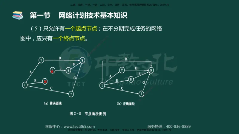 01.2025-监理-目标控制（水利）-基础精讲-授课版讲义_监理工程师_2025监理工程师_2025年监理工程师SVIP_2025年监理水利控制SVIP_02-基础精讲✿高端面授✿深度强化_课程讲义