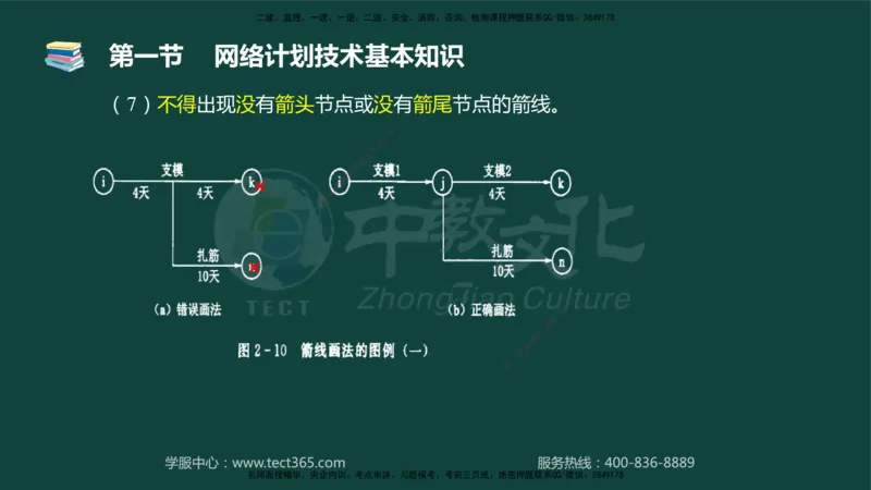 01.2025-监理-目标控制（水利）-基础精讲-授课版讲义_监理工程师_2025监理工程师_2025年监理工程师SVIP_2025年监理水利控制SVIP_02-基础精讲✿高端面授✿深度强化_课程讲义