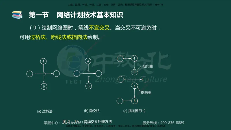 01.2025-监理-目标控制（水利）-基础精讲-授课版讲义_监理工程师_2025监理工程师_2025年监理工程师SVIP_2025年监理水利控制SVIP_02-基础精讲✿高端面授✿深度强化_课程讲义