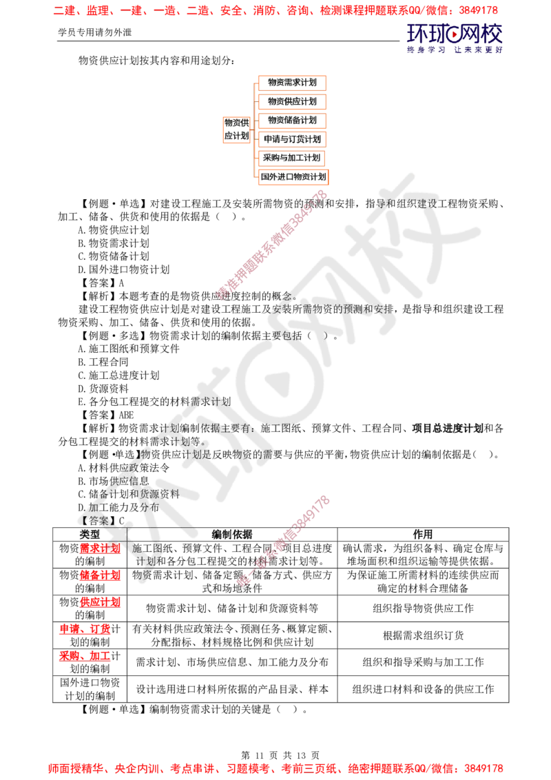 05.进度：精题必练（五）_监理工程师_2025监理工程师_2025年监理工程师SVIP_2025年监理土建控制SVIP_03-习题精析✿实战特训✿模考通关_12-控制《精题必练班》李娜HQ推荐