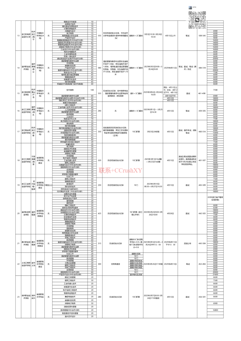 2025提招A3信息一览表(1)_高职提前招资料
