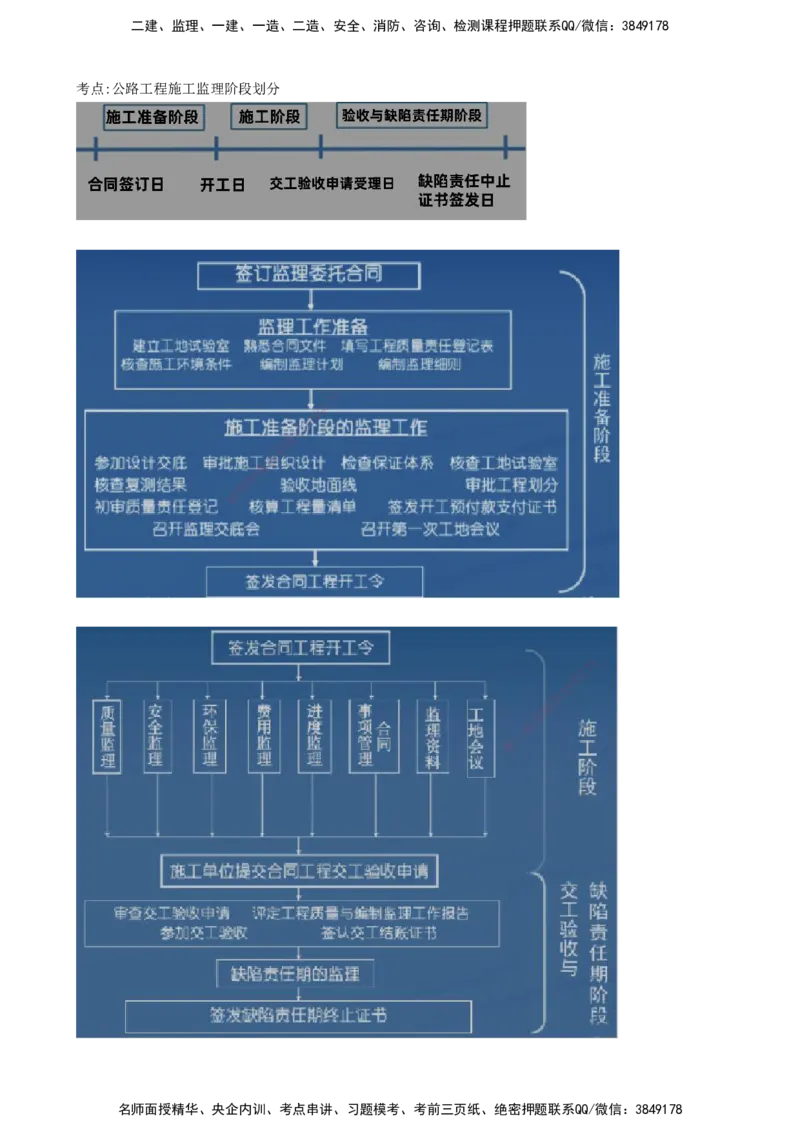 03-第一部分-模块一-监理基本理论、法规、监理规范与合同管理类（三）_监理工程师_2025监理工程师_2025年监理工程师SVIP_2025年监理交通案例SVIP_讲义_415