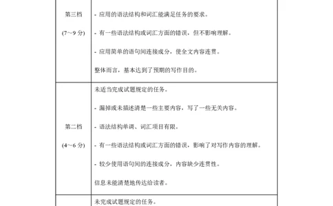 黄金卷02-赢在高考&middot;黄金8卷备战2024年高考英语模拟卷（新高考Ⅰ卷专用）（参考答案）_2024高考押题卷_92024赢在高考全系列_赢在高考&middot;黄金8卷备战2024年高考英语模拟卷