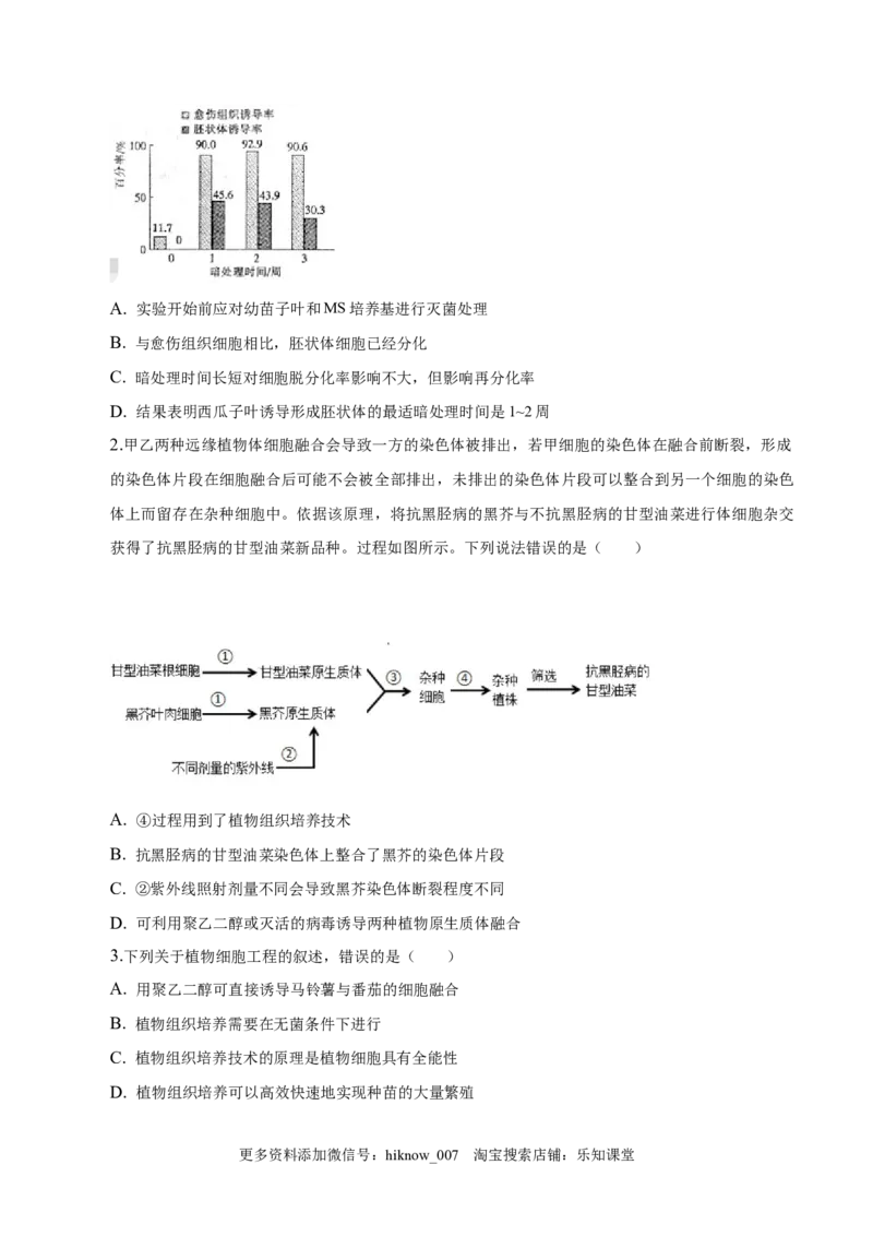 2.1植物细胞工程-2022-2023学年高二生物课后培优分级练（人教版2019选择性必修3）（原卷版）_E015高中全科试卷_生物试题_选修3_2.同步练习_1.课后培优练2023