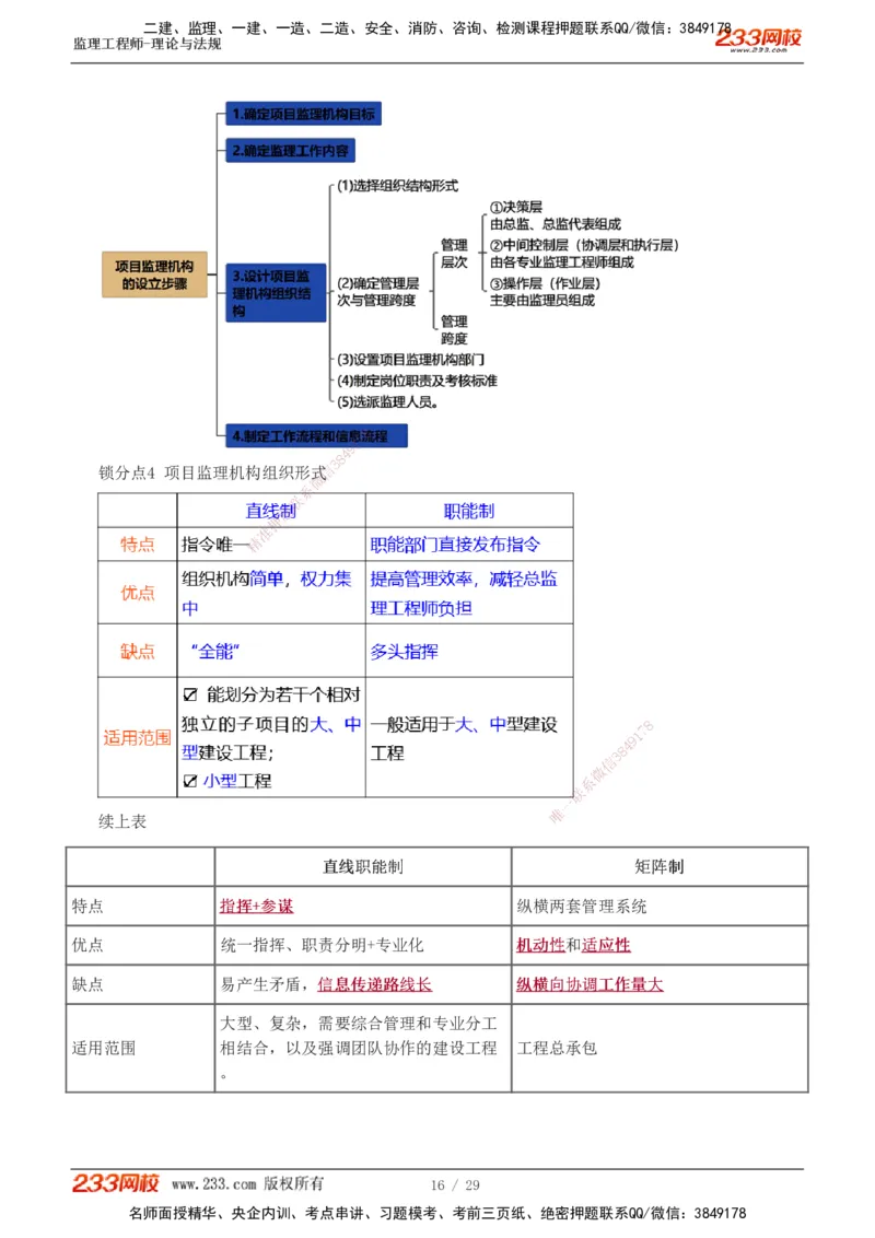 1-4_监理工程师_2025监理工程师_2025年监理工程师SVIP_2025年监理概论法规SVIP_04-冲刺串讲✿考点强化✿小灶集训_19-概论《直播点睛班》代楠233