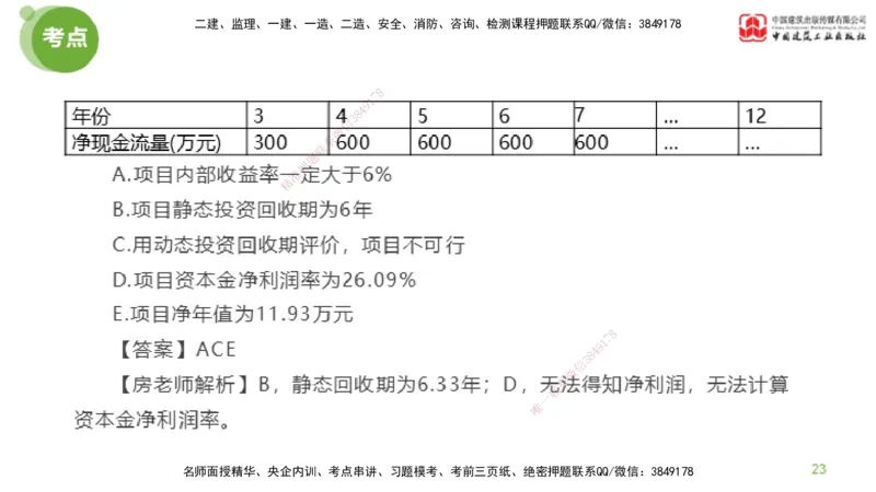03节2025年监理工程师目标控制模考精析（04.17）_监理工程师_2025监理工程师_2025年监理工程师SVIP_2025年监理土建控制SVIP_03-习题精析✿实战特训✿模考通关_讲义