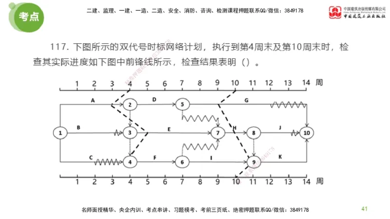 03节2025年监理工程师目标控制模考精析（04.17）_监理工程师_2025监理工程师_2025年监理工程师SVIP_2025年监理土建控制SVIP_03-习题精析✿实战特训✿模考通关_讲义