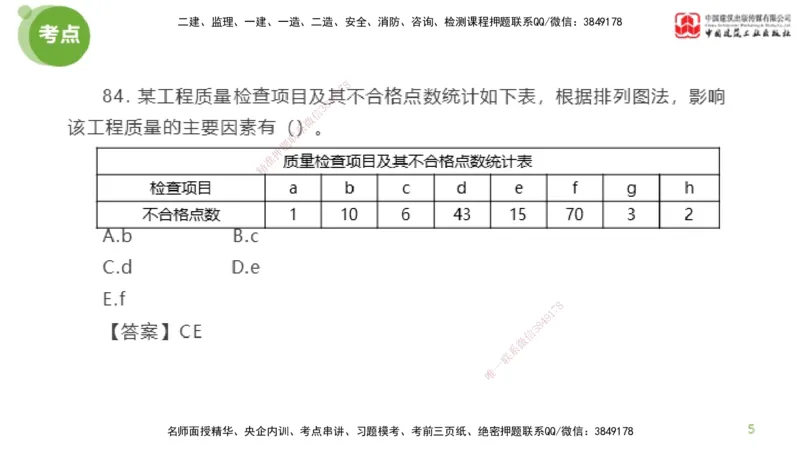 03节2025年监理工程师目标控制模考精析（04.17）_监理工程师_2025监理工程师_2025年监理工程师SVIP_2025年监理土建控制SVIP_03-习题精析✿实战特训✿模考通关_讲义