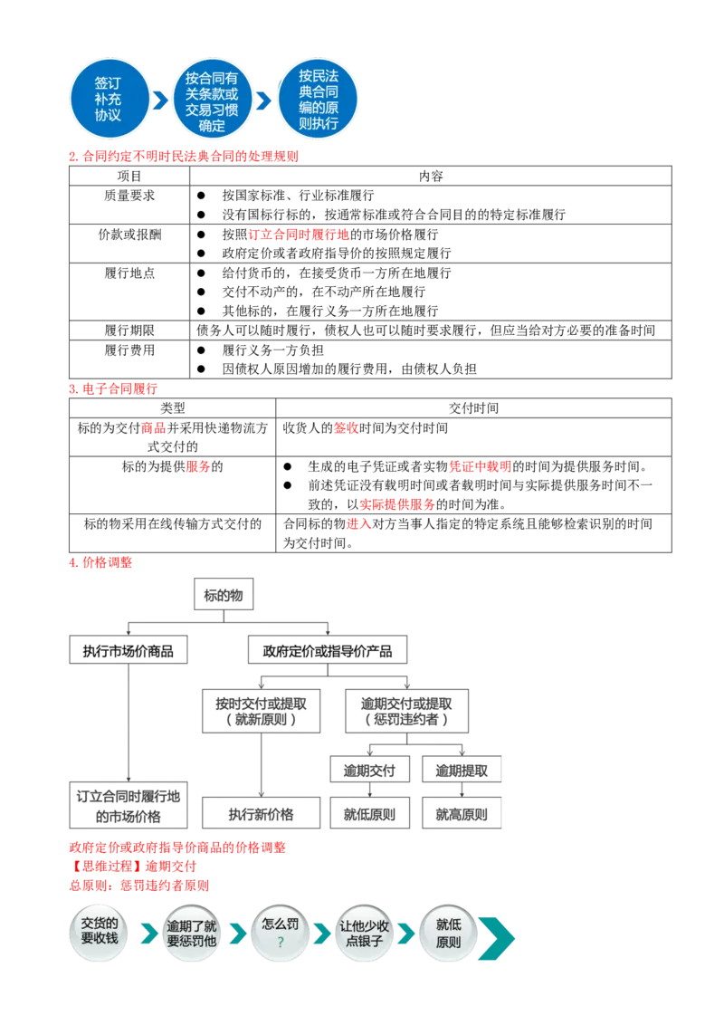12-第三章-第一节-工程监理相关法律及行政法规（五）_监理工程师_2025监理工程师_2025年监理工程师SVIP_2025年监理概论法规SVIP_02-基础精讲✿高端面授✿深度强化_讲义