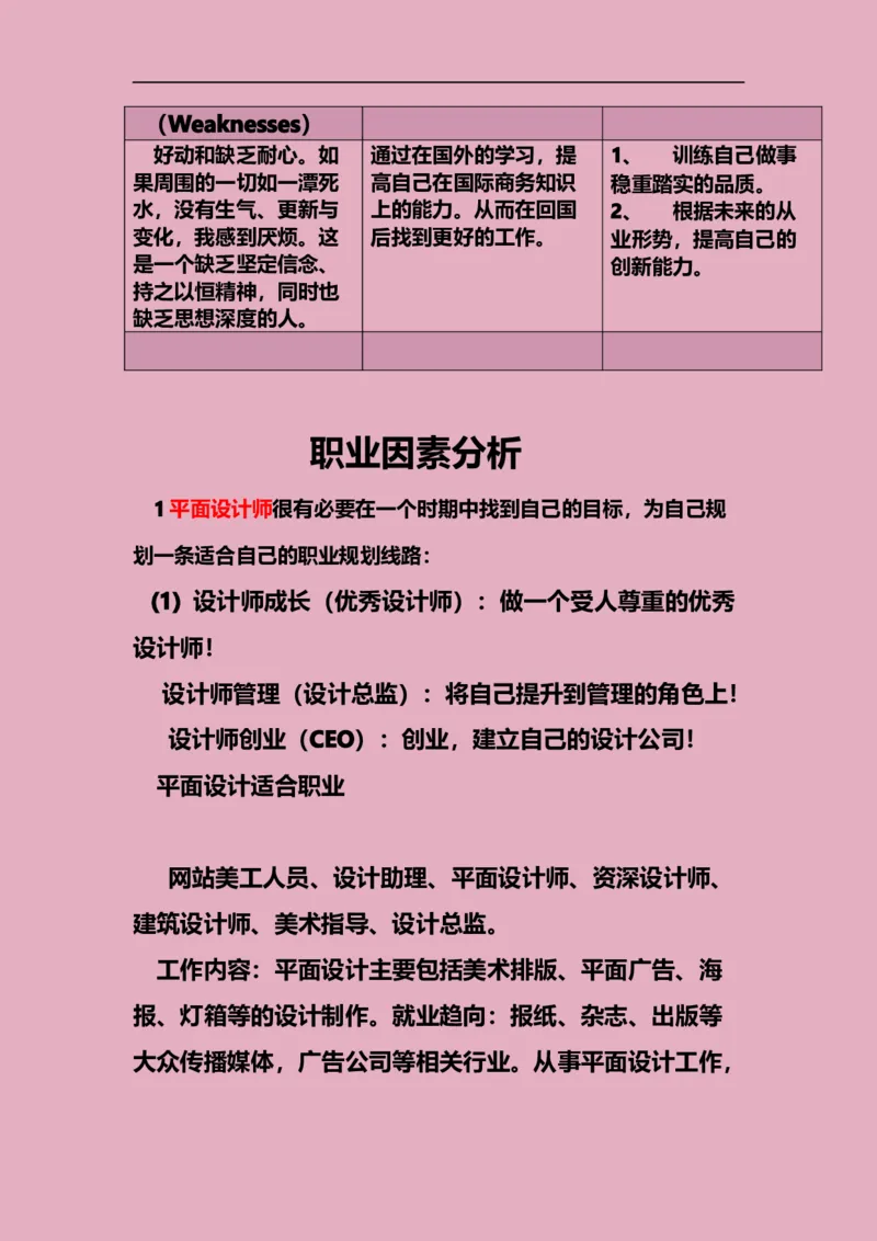 职业生涯规划书_E6-职业规划_92国际商务专业