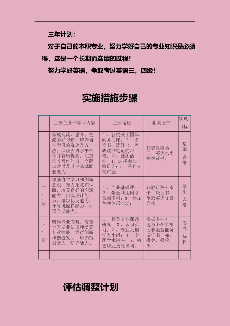 职业生涯规划书_E6-职业规划_92国际商务专业
