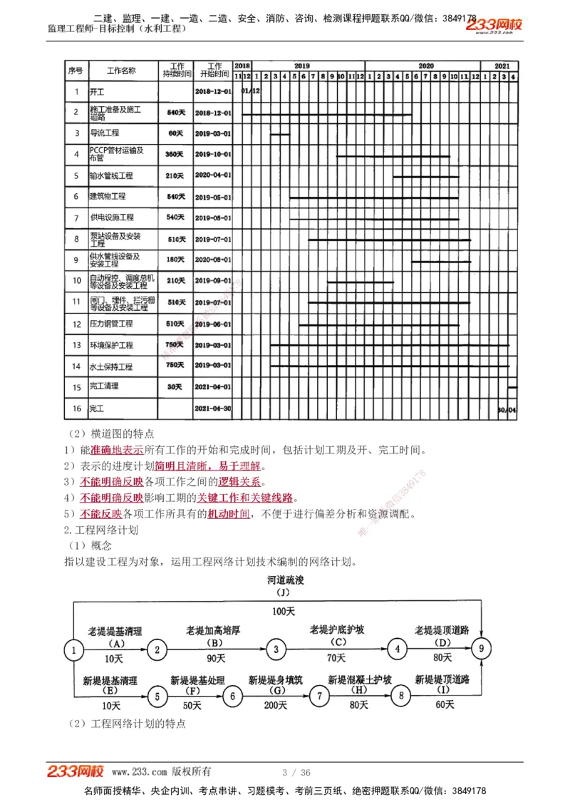 1-10_监理工程师_2025监理工程师_2025年监理工程师SVIP_2025年监理水利控制SVIP_02-基础精讲✿高端面授✿深度强化_05-水利控制《教材精讲班》苏洁233推荐_进度