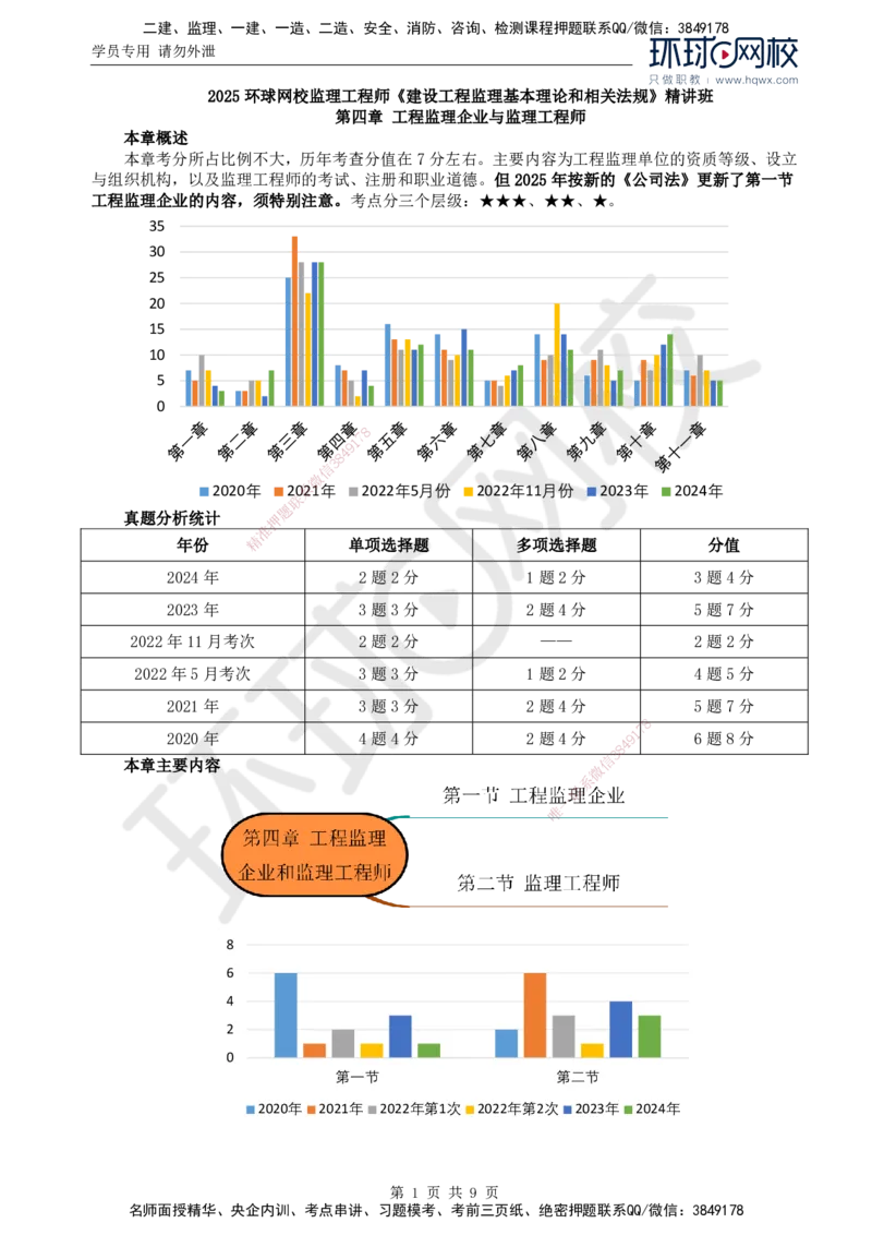13.第四章第一节至第二节监理工程师_监理工程师_2025监理工程师_2025年监理工程师SVIP_2025年监理概论法规SVIP_02-基础精讲✿高端面授✿深度强化