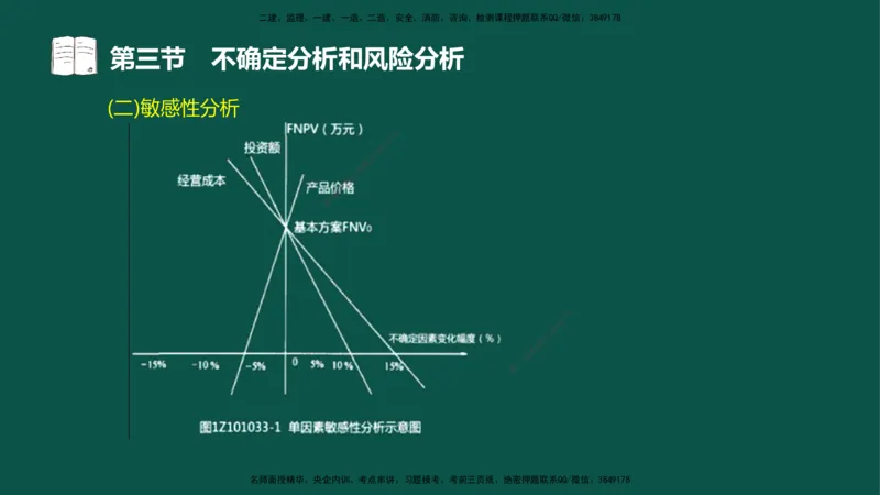 03-投资控制-第二章基本知识第二节_监理工程师_2025监理工程师_2025年监理工程师SVIP_2025年监理水利控制SVIP_02-基础精讲✿高端面授✿深度强化_03.投资_讲义