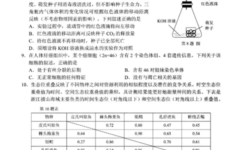 2024届浙江省温州市普通高中高三第二次适应性考试-生物试题+(1)_2024年3月_013月合集_2024届浙江省温州市高三第二次适应性考试