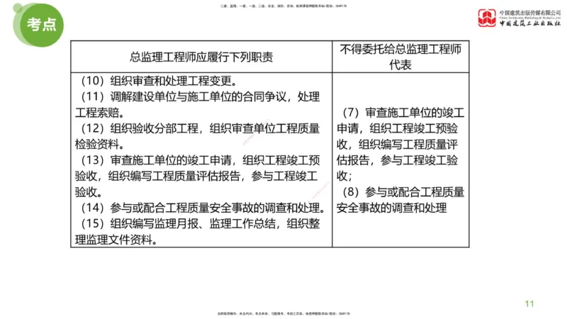 01节：监理工程师《案例分析》大师直播（上）_监理工程师_2025监理工程师_2025年监理工程师SVIP_2025年监理土建案例SVIP_04-冲刺串讲✿考点强化✿小灶集训_讲义