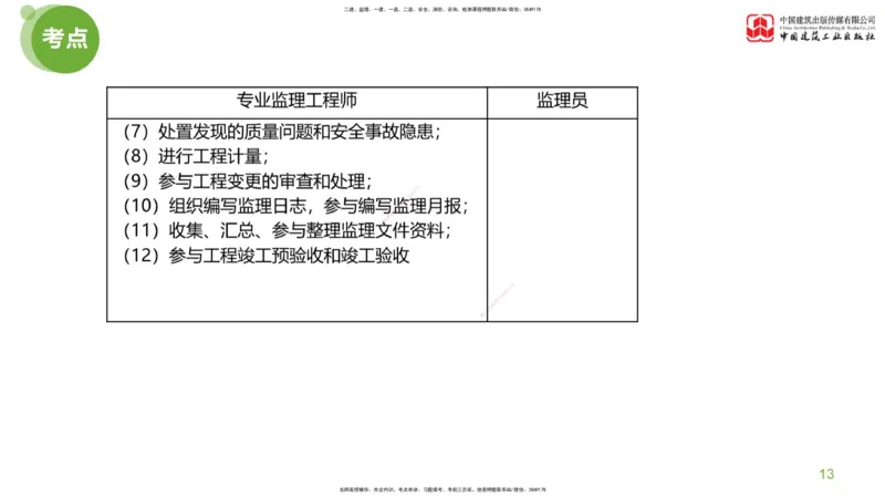 01节：监理工程师《案例分析》大师直播（上）_监理工程师_2025监理工程师_2025年监理工程师SVIP_2025年监理土建案例SVIP_04-冲刺串讲✿考点强化✿小灶集训_讲义