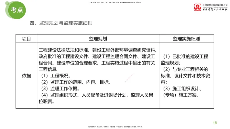 01节：监理工程师《案例分析》大师直播（上）_监理工程师_2025监理工程师_2025年监理工程师SVIP_2025年监理土建案例SVIP_04-冲刺串讲✿考点强化✿小灶集训_讲义