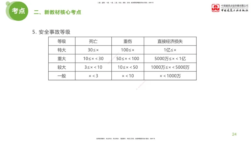 01节：监理工程师《案例分析》大师直播（上）_监理工程师_2025监理工程师_2025年监理工程师SVIP_2025年监理土建案例SVIP_04-冲刺串讲✿考点强化✿小灶集训_讲义
