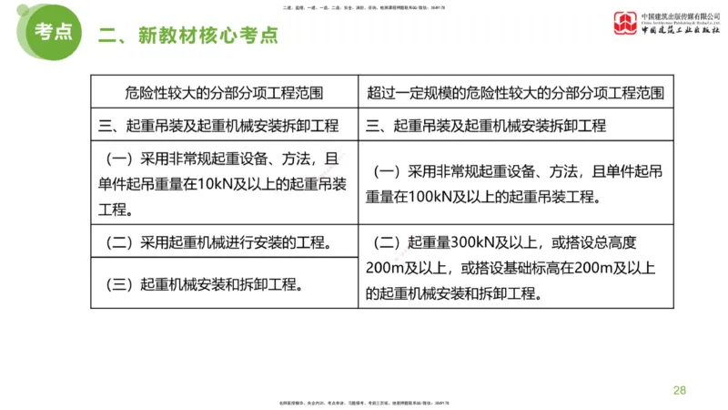 01节：监理工程师《案例分析》大师直播（上）_监理工程师_2025监理工程师_2025年监理工程师SVIP_2025年监理土建案例SVIP_04-冲刺串讲✿考点强化✿小灶集训_讲义